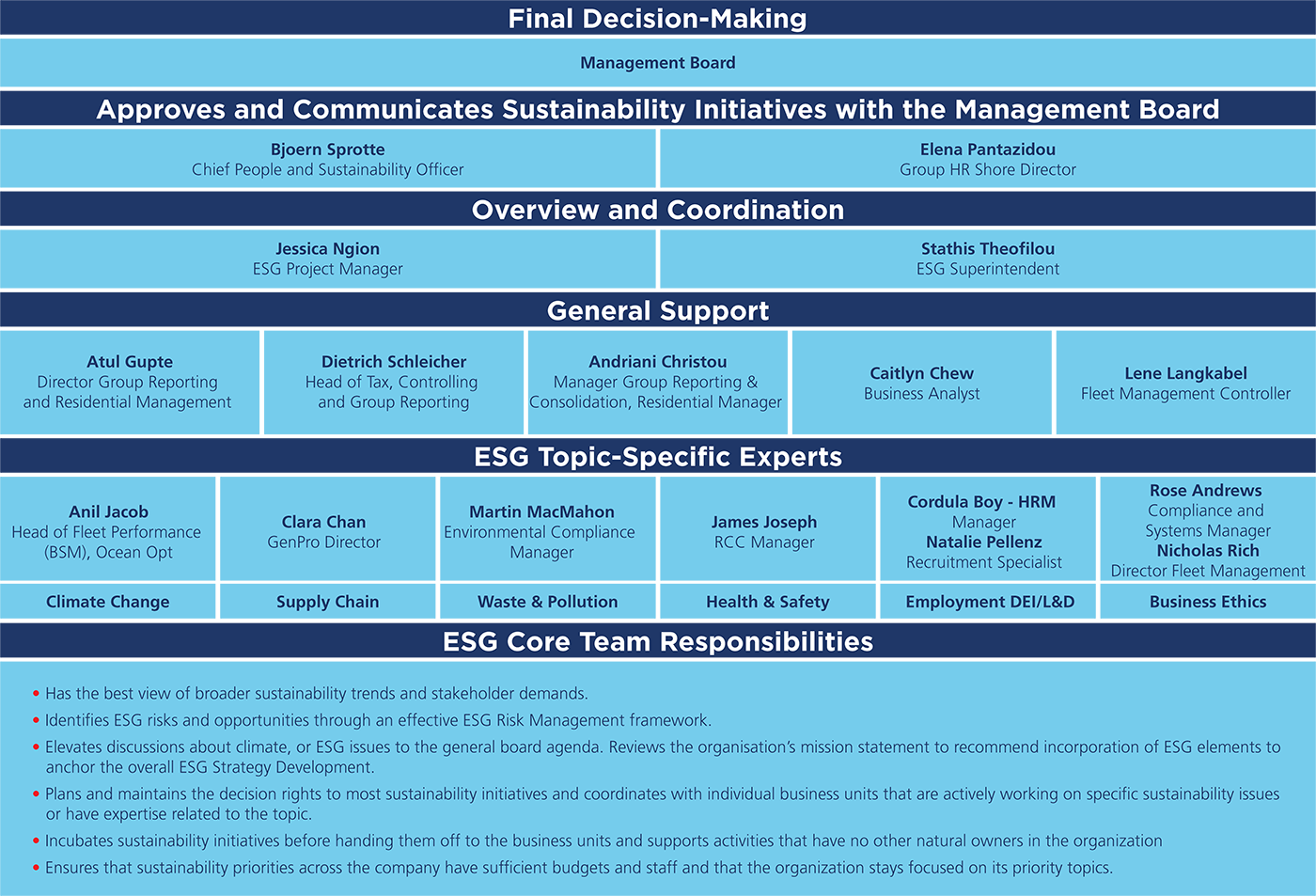 ESG-Core-Team_trimmed.png