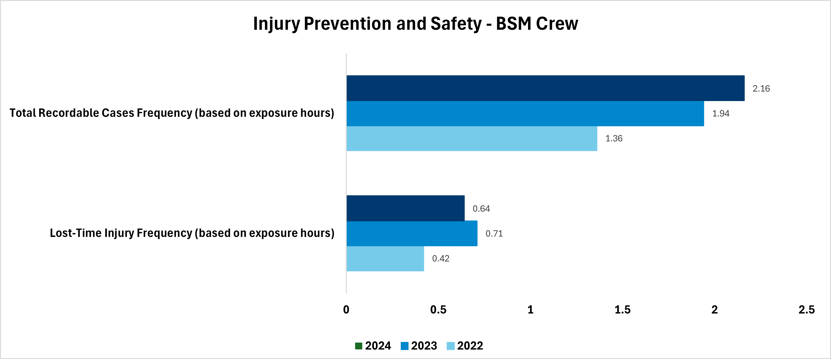 health_safety_graph_2024.png