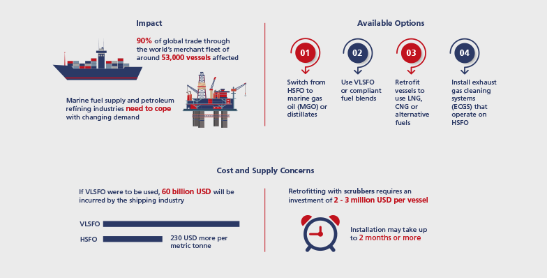 IMO-2020-Sulphur-Cap...-Inphographic.png