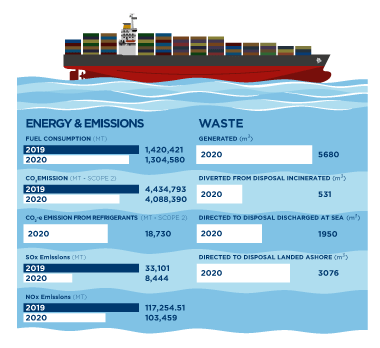 Safety-Container_Second-Article-Image_BSM-vessel-container.png