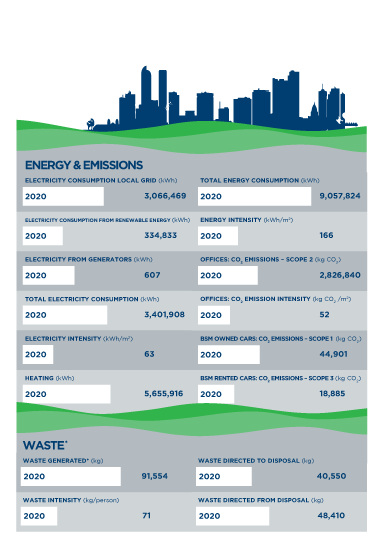 Sustainability-Report_4th-Article-Image_BSM-city-infographicV2.png